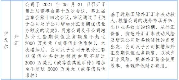 2021年，国内期货衍生品市场迎来上市公司“扎推”套保，参与套期保值的上市公司越来越多。(图3)