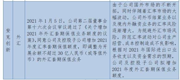 2021年，国内期货衍生品市场迎来上市公司“扎推”套保，参与套期保值的上市公司越来越多。(图7)