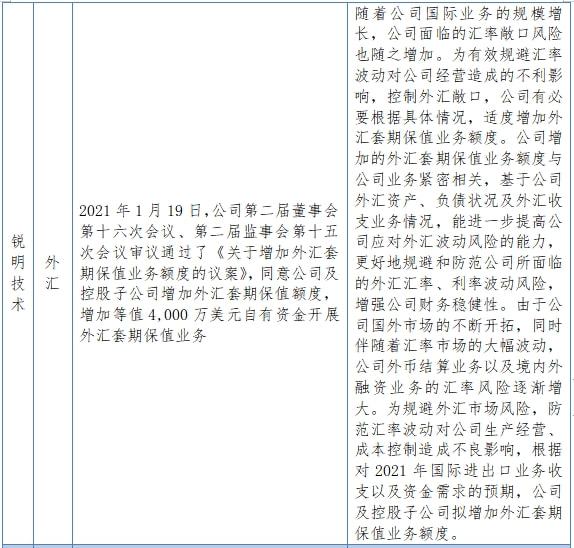 2021年，国内期货衍生品市场迎来上市公司“扎推”套保，参与套期保值的上市公司越来越多。(图6)