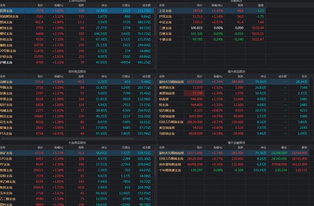期货12月13日消息面【午盘】　　(图1)