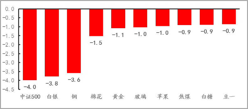 期货市场资金流向(图8) 期货市场资金流向(图8)