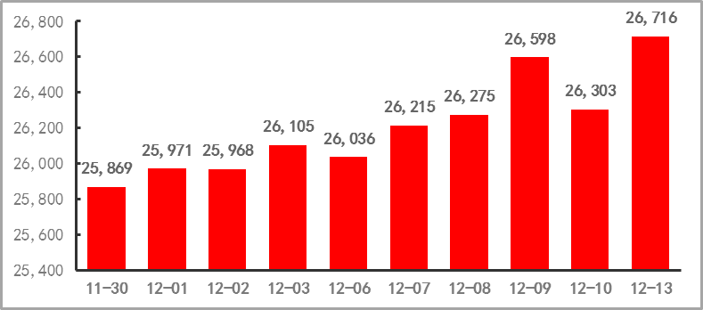 期货市场资金流向(图2) 期货市场资金流向(图2)