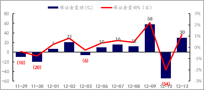 期货市场资金流向(图3) 期货市场资金流向(图3)