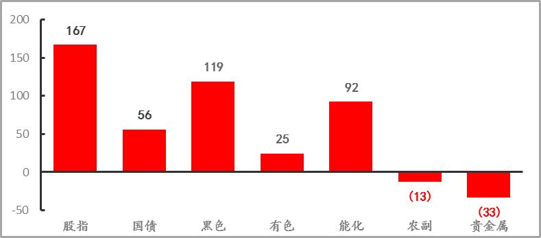 期货市场资金流向(图6) 期货市场资金流向(图6)