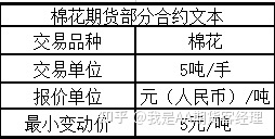 期货基础知识------合约报价，期货价格跳动规律(图2)