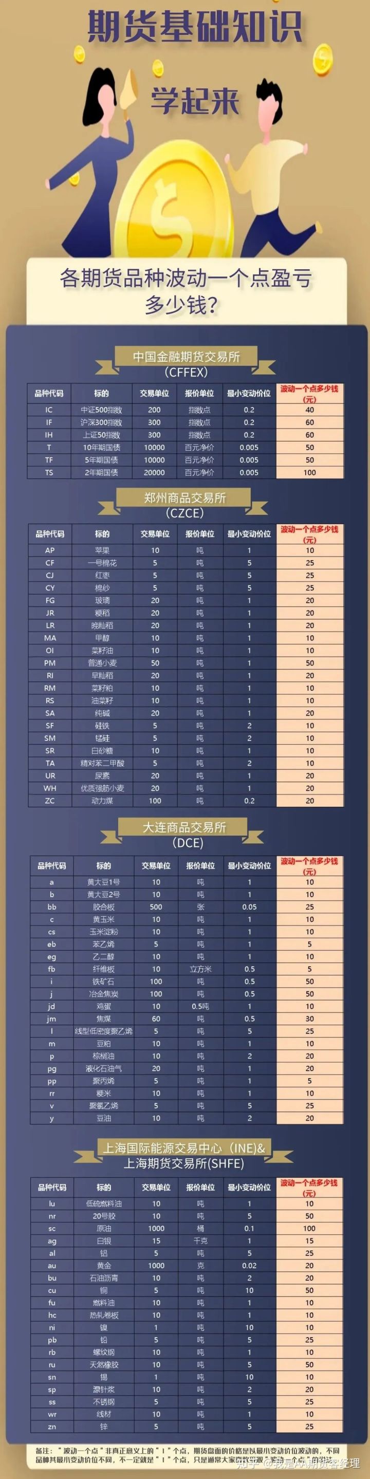 期货基础知识------合约报价，期货价格跳动规律(图3)