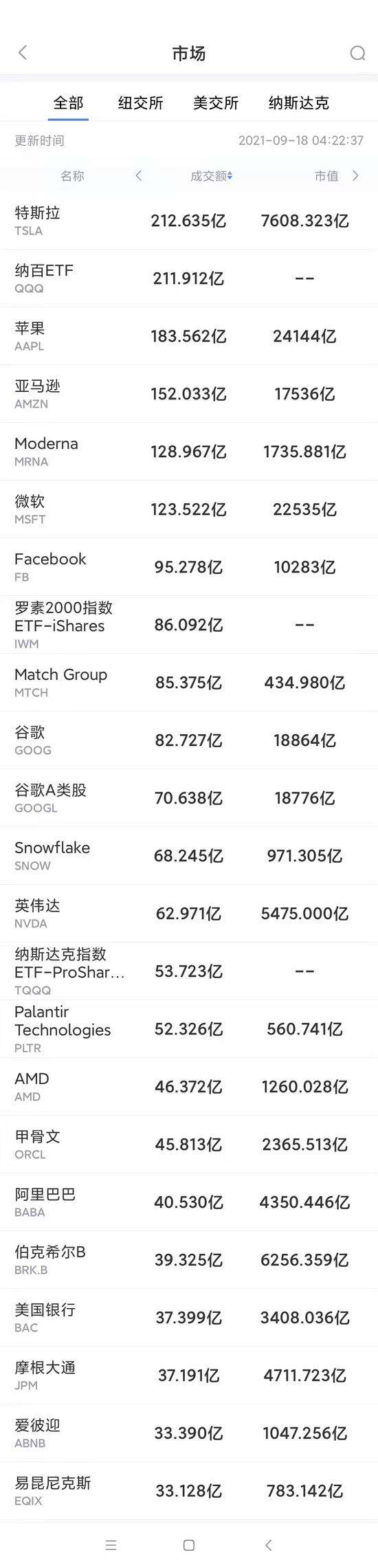 港美股开户(东方财富港美股开户条件)(图1)