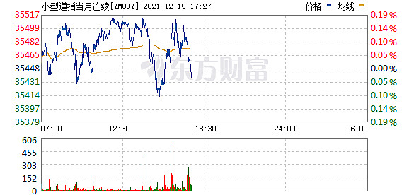 纳指期货盘前跳水 高盛给市场敲响警钟(图1)