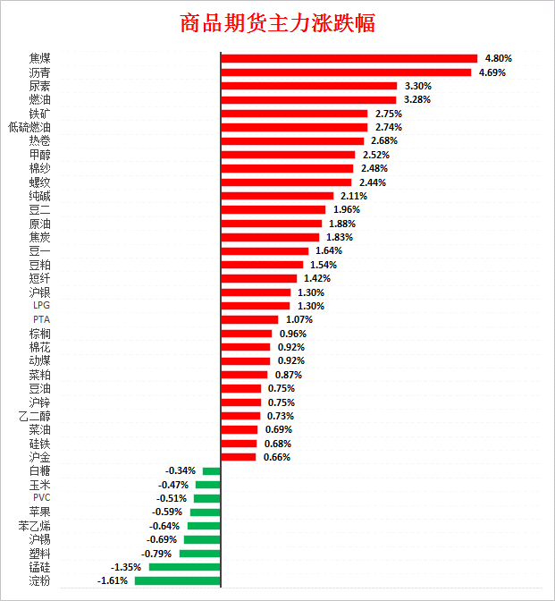 铁矿单日资金净流入6.8亿：四张图看懂今日最热门品种！