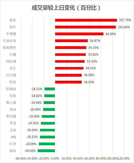 铁矿单日资金净流入6.8亿：四张图看懂今日最热门品种！(图4)