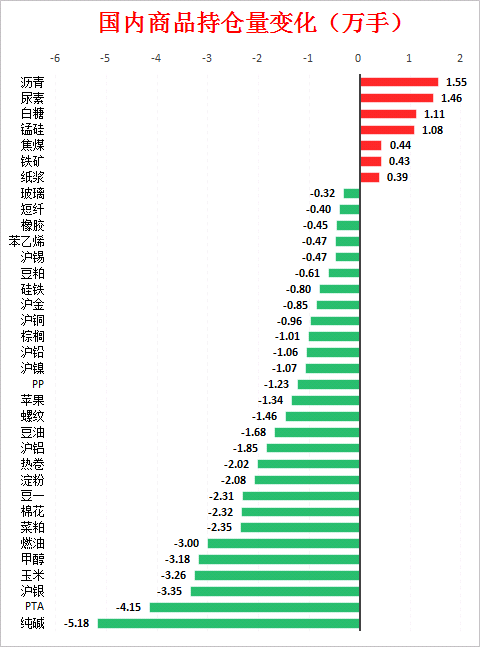 铁矿单日资金净流入6.8亿：四张图看懂今日最热门品种！(图3)