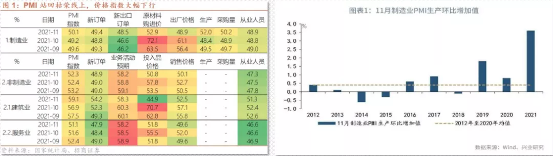 2022年铁矿石市场展望(图1)