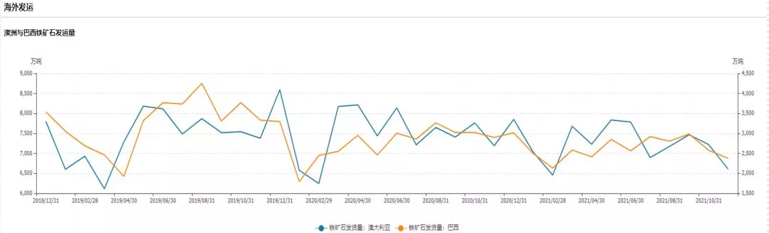 2022年铁矿石市场展望(图3)