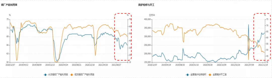 2022年铁矿石市场展望(图5)