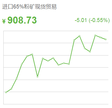期钢涨近130！钢价何去何从？(图2)