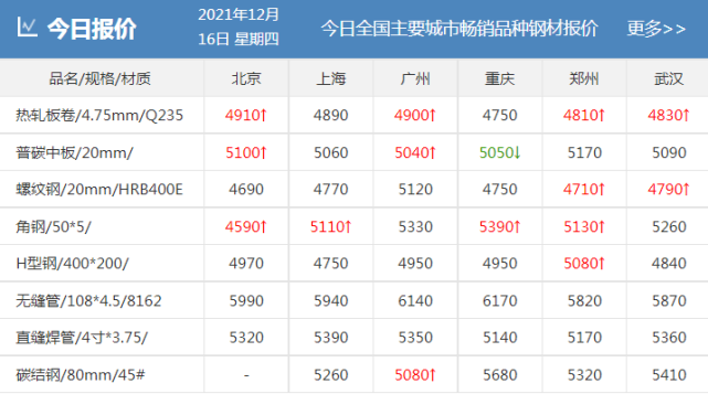 期钢涨近130！钢价何去何从？(图3)