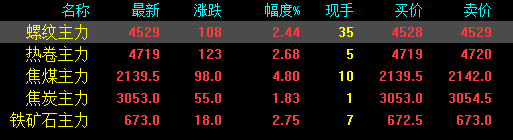 期钢涨近130！钢价何去何从？(图4)