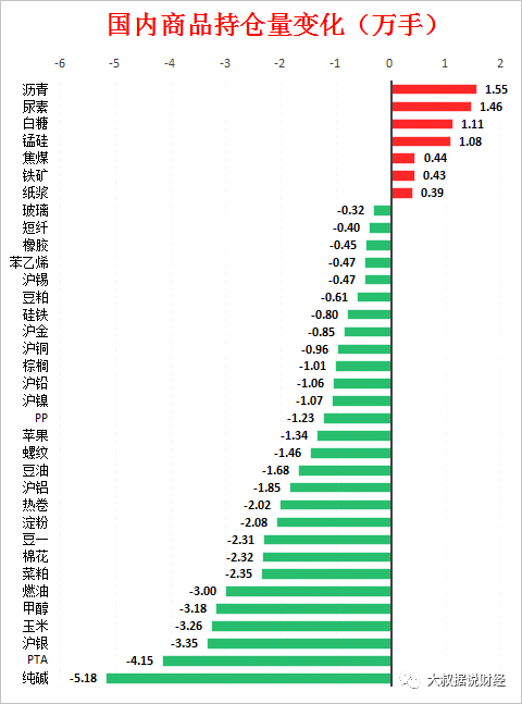 【期货】铁矿单日资金净流入6.8亿：四张图看懂今日最热门品种！(图3)