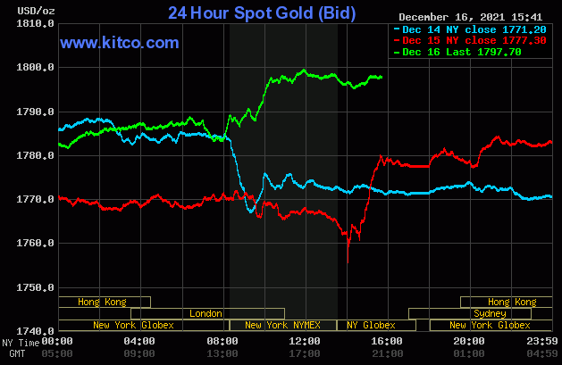 黄金有望再大涨超40美元 黄金、白银、铜最新技术分析(图1)