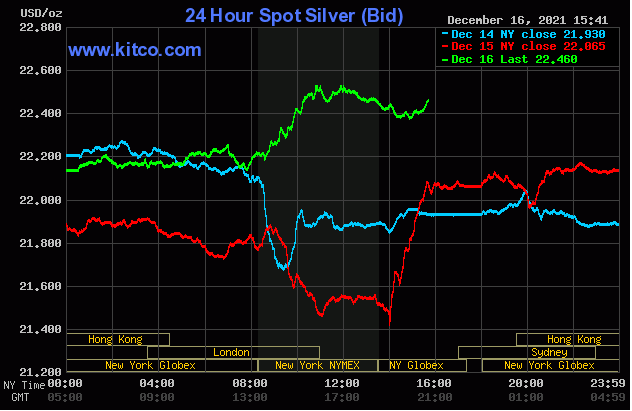 黄金有望再大涨超40美元 黄金、白银、铜最新技术分析(图2)