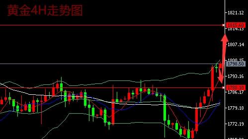 12.17黄金持续上涨原油冲高回落最新行情分析及今日操作建议(图1)