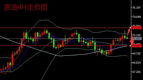 12.17黄金持续上涨原油冲高回落最新行情分析及今日操作建议(图2)