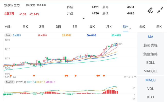 宏观政策偏暖 预计短期螺纹钢期货高位震荡为主(图1)
