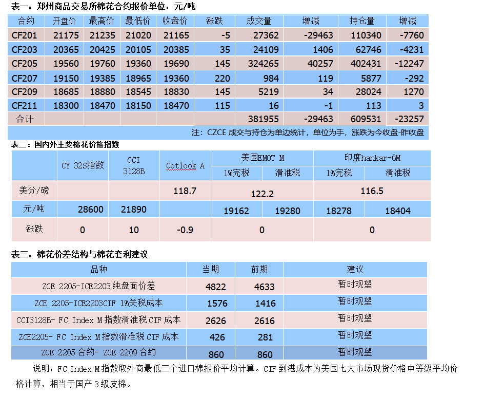 美元连续两日阴线下跌，ICE期棉大幅收涨 (图1)