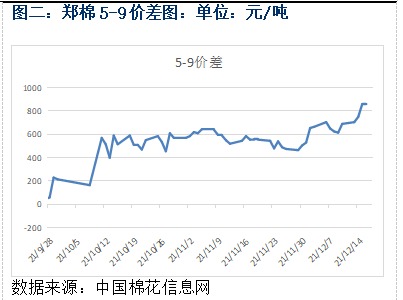 美元连续两日阴线下跌，ICE期棉大幅收涨 (图2)