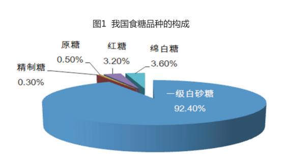 五大维度带你了解白糖期货(图2)