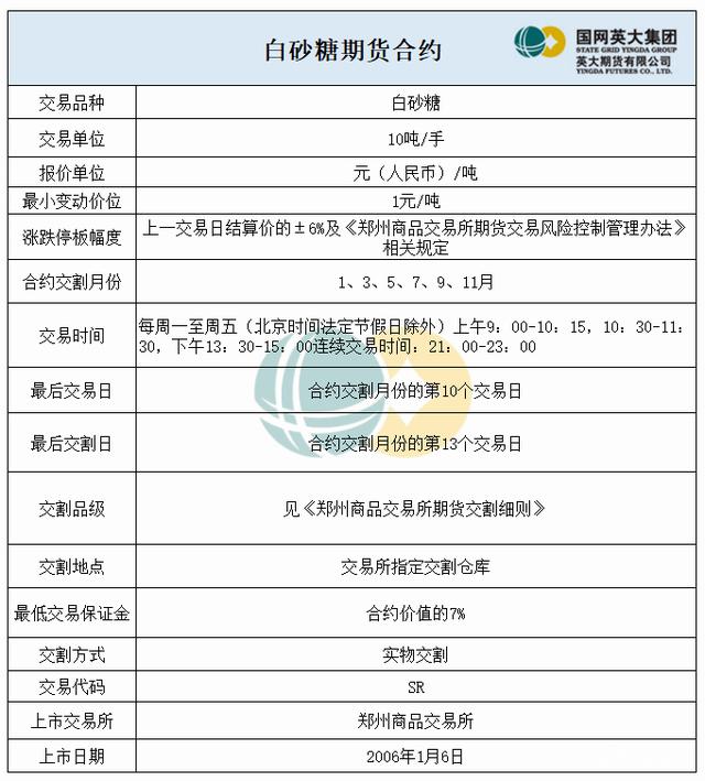 五大维度带你了解白糖期货(图5)