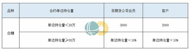 五大维度带你了解白糖期货(图6)