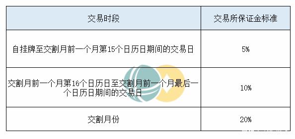 五大维度带你了解白糖期货(图8)