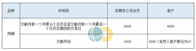 五大维度带你了解白糖期货(图7)