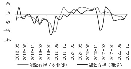 211217f01.JPG 生猪维持区间操作思路(图2)