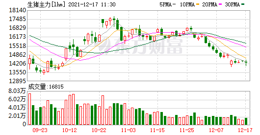 生猪维持区间操作思路