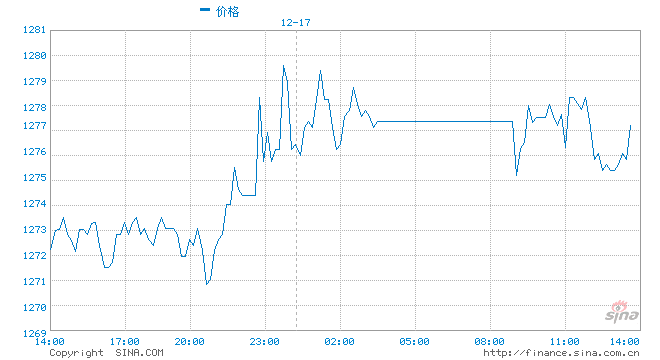 大豆期货收高 豆油期货强劲涨势带来支撑