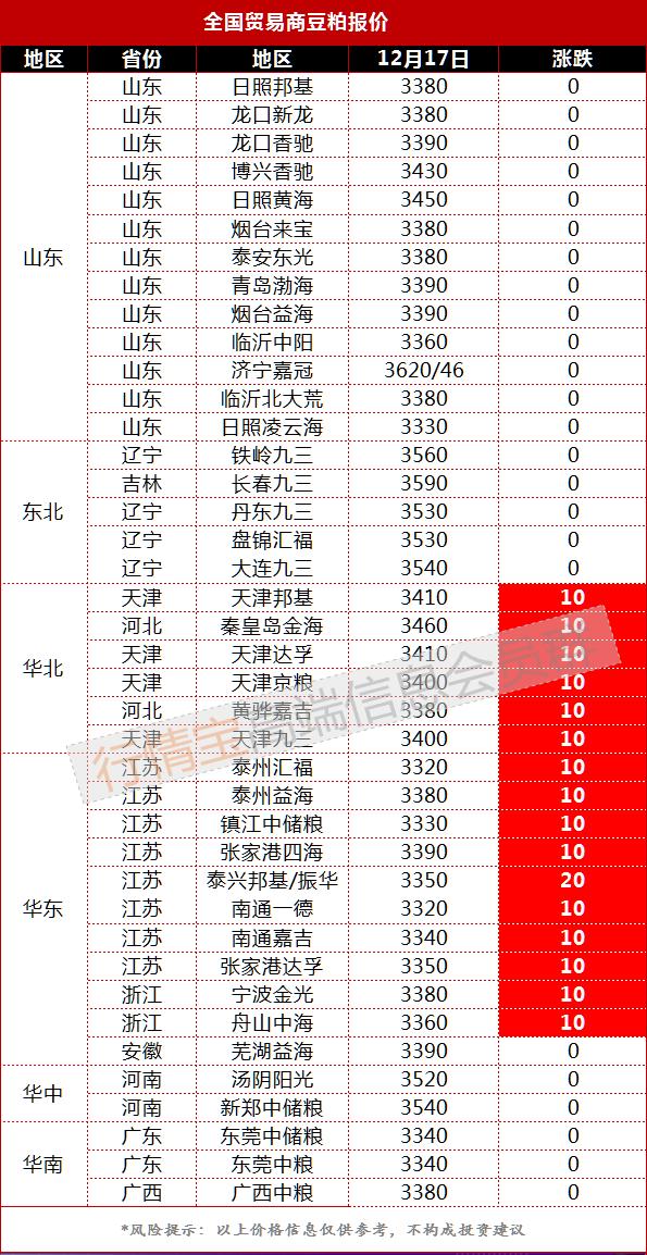 今日豆粕行情：豆油绝地反攻，豆粕应以偏强思路对待(图1)