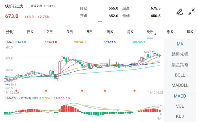复产预期下市场情绪复苏 铁矿石期货继续偏强运行