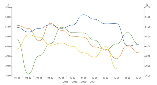 铁矿石全年先扬后抑 把握春季攻势(图3) 铁矿石全年先扬后抑 把握春季攻势(图3)
