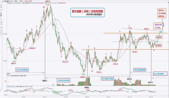 铁矿石全年先扬后抑 把握春季攻势(图2) 铁矿石全年先扬后抑 把握春季攻势(图2)