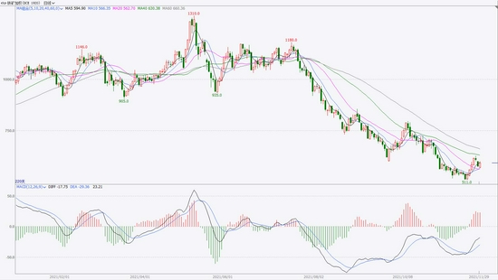 铁矿石全年先扬后抑 把握春季攻势