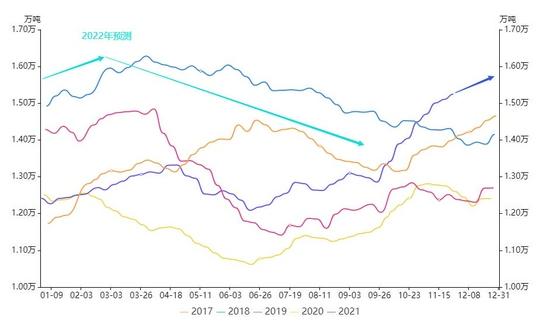 铁矿石全年先扬后抑 把握春季攻势(图6) 铁矿石全年先扬后抑 把握春季攻势(图6)