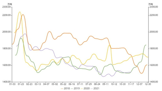 铁矿石全年先扬后抑 把握春季攻势(图8) 铁矿石全年先扬后抑 把握春季攻势(图8)