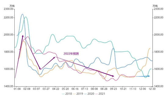 铁矿石全年先扬后抑 把握春季攻势(图7) 铁矿石全年先扬后抑 把握春季攻势(图7)