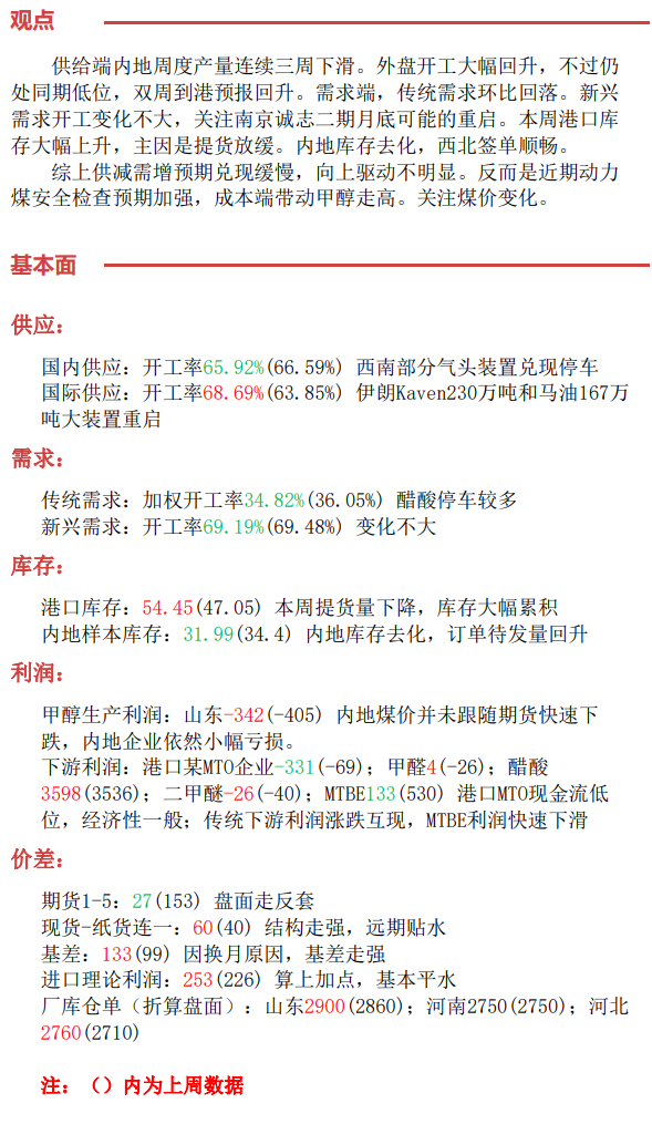 商品周度观点-12月19日(图13)