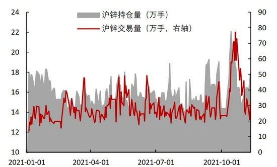 需求拉动略显疲态 锌难向荣(图2)