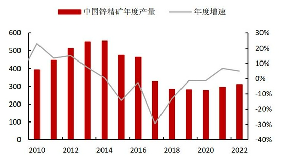 需求拉动略显疲态 锌难向荣(图8)