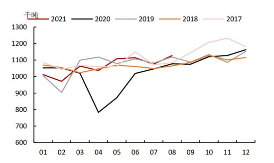需求拉动略显疲态 锌难向荣(图6)