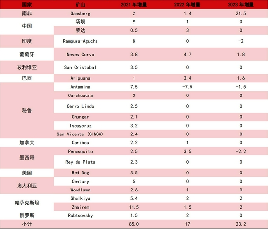 需求拉动略显疲态 锌难向荣(图7)